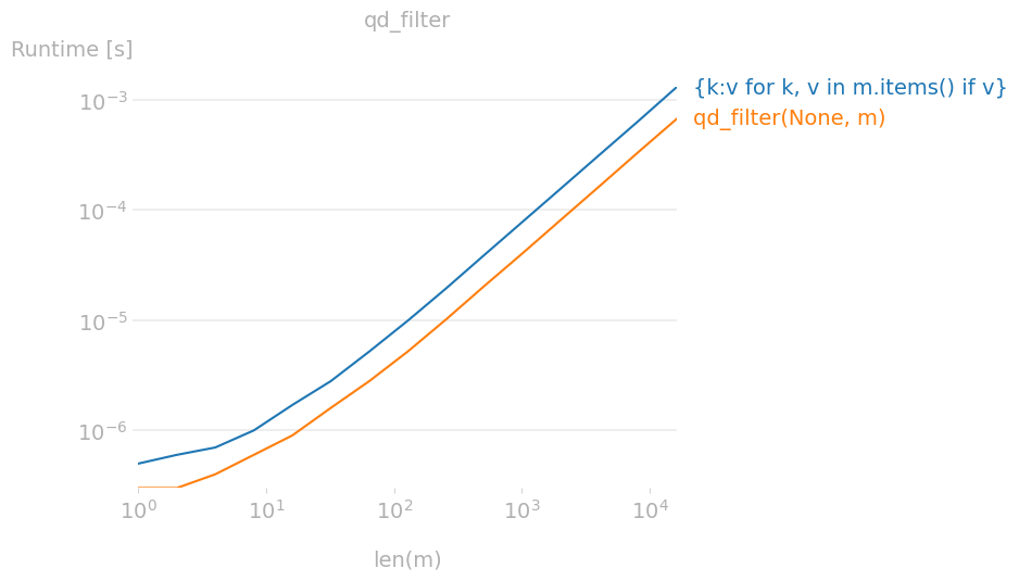 qd_filter